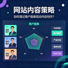 景德镇建站-网站内容策略:如何通过用户画像驱动内容创作?