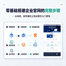 景德镇建站-零基础搭建企业官网的完整步骤