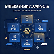 景德镇建站-企业网站必备的六大核心页面